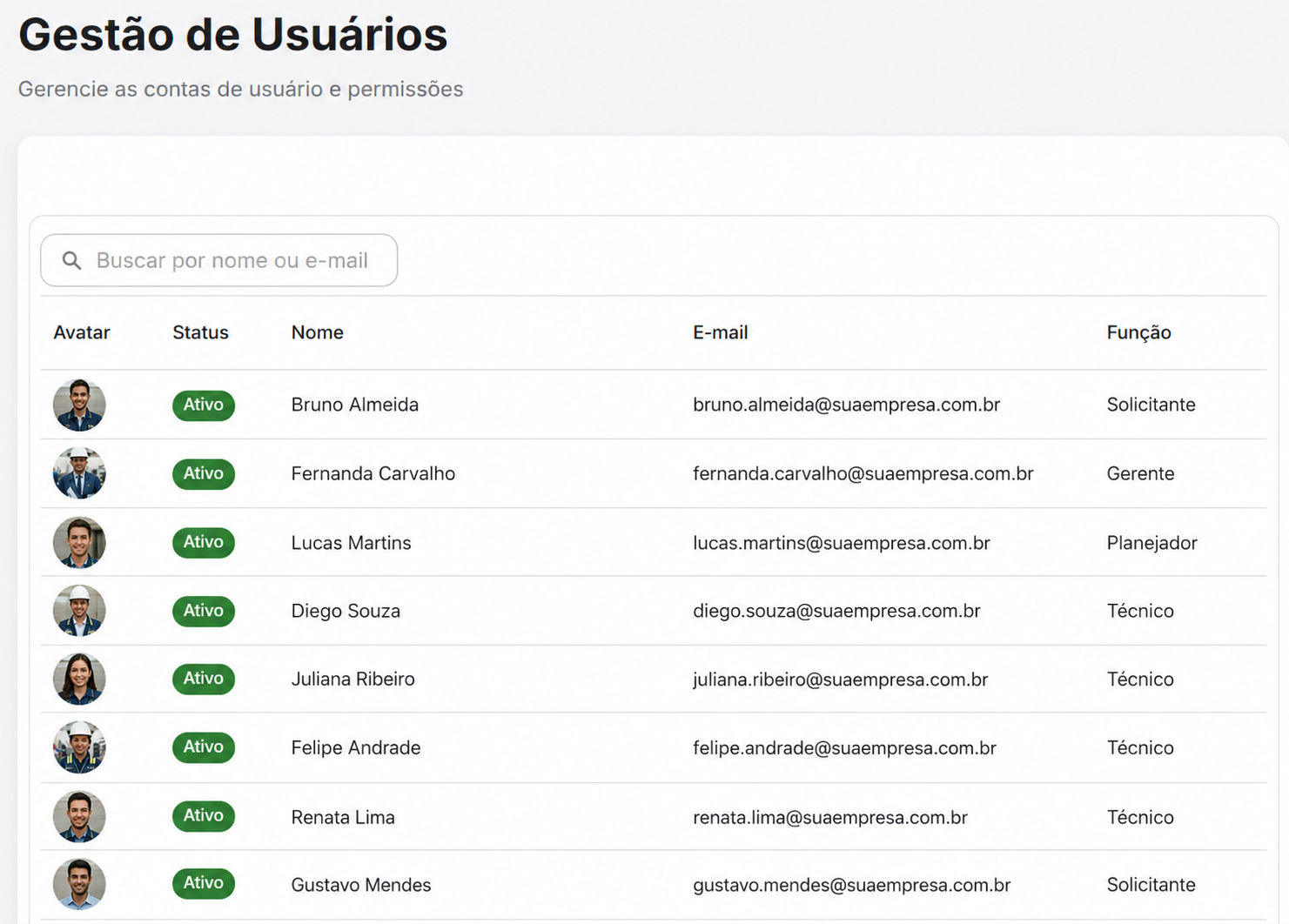Dashboard de YUFRA CMMS con visibilidad de costos, equipos y órdenes de trabajo